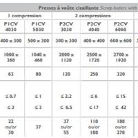 Presse à paquets à voute PCV