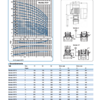 Pompe centrifuge haute pression verticale - MOVITEC VF 25/6 B 50 Hz