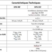 Sonde DP6 Alpha / Beta